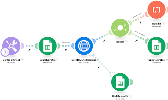 make chatgpt ia prospection B2B