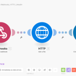 automatisation ia chatgpt post linkedin