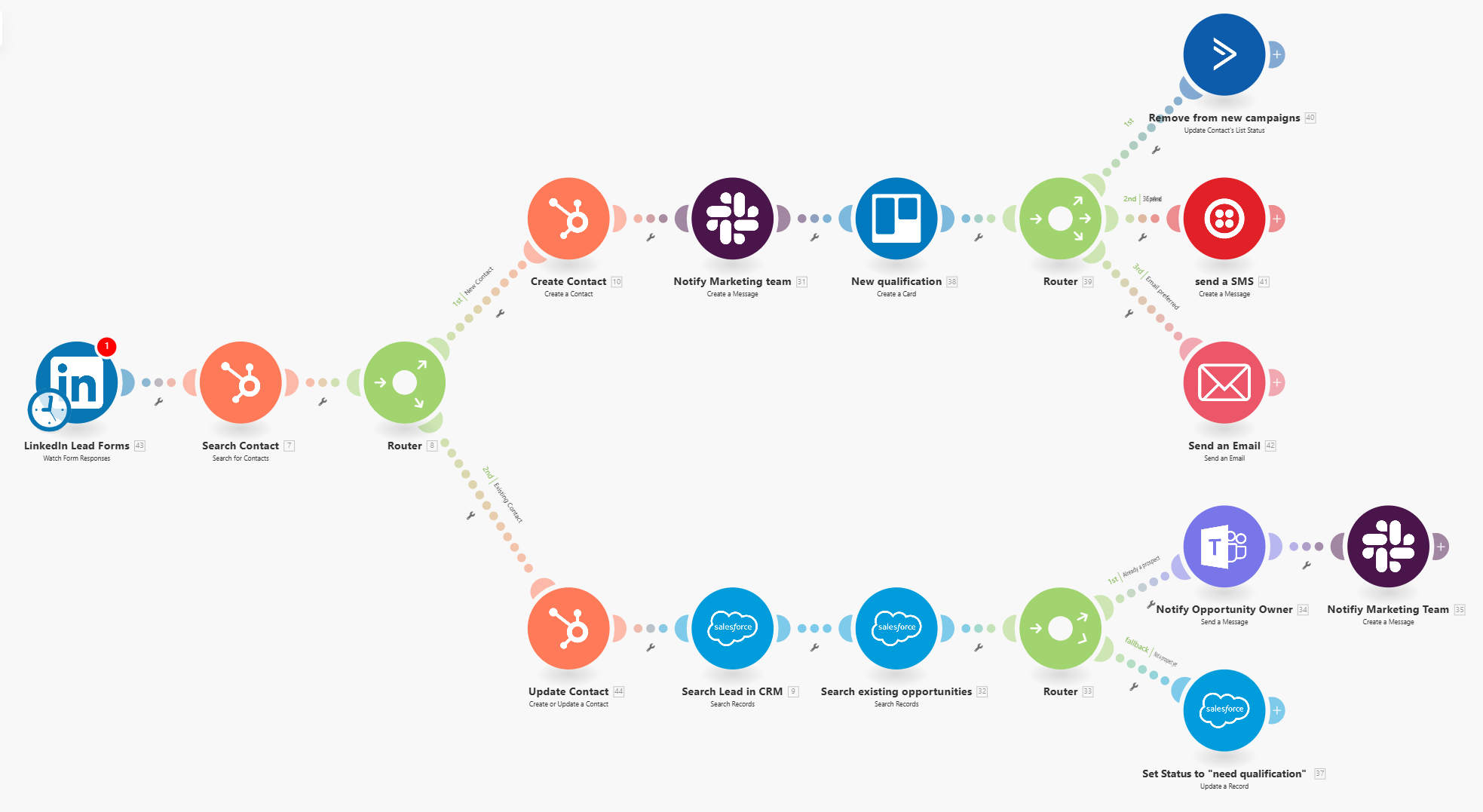 make automatisation prospection linkedin